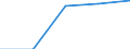 Apparent Consumption 20602340 Filament yarn of cellulose acetate, including monofilament of < 67 decitex, single, n.p.r.s. (excluding sewing thread and high-tenacity yarn)                                            /in 1000 Euro /Rep.Cnt: EU25