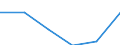 Exports 20602390 Other artificial filament yarn, including artificial monofilament of < 67 decitex, single, n.p.r.s. (excluding sewing thread)                                                                       /in 1000 Euro /Rep.Cnt: France