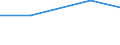 Importe 20602390 Andere Garne aus künstlichen Filamenten, einschließlich künstliche Monofile von < 67 dtex, ungezwirnt, n. A. E. (ausgenommen Nähgarne)                                                         /in 1000 kg /Meldeland: Deutschland