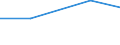 Importe 20602390 Andere Garne aus künstlichen Filamenten, einschließlich künstliche Monofile von < 67 dtex, ungezwirnt, n. A. E. (ausgenommen Nähgarne)                                                       /in 1000 Euro /Meldeland: Deutschland