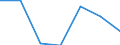 Importe 20602390 Andere Garne aus künstlichen Filamenten, einschließlich künstliche Monofile von < 67 dtex, ungezwirnt, n. A. E. (ausgenommen Nähgarne)                                                   /in 1000 Euro /Meldeland: Ver. Königreich