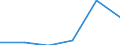 Exports 20602390 Other artificial filament yarn, including artificial monofilament of < 67 decitex, single, n.p.r.s. (excluding sewing thread)                                                                      /in 1000 Euro /Rep.Cnt: Denmark