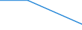 Importe 20602390 Andere Garne aus künstlichen Filamenten, einschließlich künstliche Monofile von < 67 dtex, ungezwirnt, n. A. E. (ausgenommen Nähgarne)                                                            /in 1000 kg /Meldeland: Dänemark