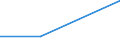 Importe 20602390 Andere Garne aus künstlichen Filamenten, einschließlich künstliche Monofile von < 67 dtex, ungezwirnt, n. A. E. (ausgenommen Nähgarne)                                                          /in 1000 Euro /Meldeland: Dänemark