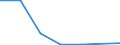 Exporte 20602390 Andere Garne aus künstlichen Filamenten, einschließlich künstliche Monofile von < 67 dtex, ungezwirnt, n. A. E. (ausgenommen Nähgarne)                                                            /in 1000 kg /Meldeland: Portugal