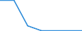 Exporte 20602390 Andere Garne aus künstlichen Filamenten, einschließlich künstliche Monofile von < 67 dtex, ungezwirnt, n. A. E. (ausgenommen Nähgarne)                                                          /in 1000 Euro /Meldeland: Portugal