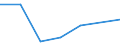 Importe 20602390 Andere Garne aus künstlichen Filamenten, einschließlich künstliche Monofile von < 67 dtex, ungezwirnt, n. A. E. (ausgenommen Nähgarne)                                                            /in 1000 kg /Meldeland: Portugal