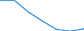 Importe 20602390 Andere Garne aus künstlichen Filamenten, einschließlich künstliche Monofile von < 67 dtex, ungezwirnt, n. A. E. (ausgenommen Nähgarne)                                                             /in 1000 kg /Meldeland: Spanien