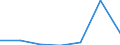 Exporte 20602390 Andere Garne aus künstlichen Filamenten, einschließlich künstliche Monofile von < 67 dtex, ungezwirnt, n. A. E. (ausgenommen Nähgarne)                                                           /in 1000 Euro /Meldeland: Belgien