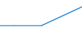 Importe 20602390 Andere Garne aus künstlichen Filamenten, einschließlich künstliche Monofile von < 67 dtex, ungezwirnt, n. A. E. (ausgenommen Nähgarne)                                                          /in 1000 Euro /Meldeland: Finnland