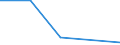 Exporte 20602390 Andere Garne aus künstlichen Filamenten, einschließlich künstliche Monofile von < 67 dtex, ungezwirnt, n. A. E. (ausgenommen Nähgarne)                                                          /in 1000 kg /Meldeland: Österreich