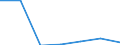 Exporte 20602390 Andere Garne aus künstlichen Filamenten, einschließlich künstliche Monofile von < 67 dtex, ungezwirnt, n. A. E. (ausgenommen Nähgarne)                                                               /in 1000 kg /Meldeland: Polen