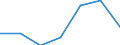 Exporte 20602390 Andere Garne aus künstlichen Filamenten, einschließlich künstliche Monofile von < 67 dtex, ungezwirnt, n. A. E. (ausgenommen Nähgarne)                                                             /in 1000 Euro /Meldeland: Polen