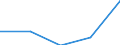 Exports 20602390 Other artificial filament yarn, including artificial monofilament of < 67 decitex, single, n.p.r.s. (excluding sewing thread)                                                                     /in 1000 Euro /Rep.Cnt: Slovakia