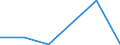 Importe 20602390 Andere Garne aus künstlichen Filamenten, einschließlich künstliche Monofile von < 67 dtex, ungezwirnt, n. A. E. (ausgenommen Nähgarne)                                                          /in 1000 Euro /Meldeland: Slowakei