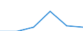 Exports 20602390 Other artificial filament yarn, including artificial monofilament of < 67 decitex, single, n.p.r.s. (excluding sewing thread)                                                                      /in 1000 Euro /Rep.Cnt: Romania