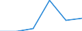 Importe 20602390 Andere Garne aus künstlichen Filamenten, einschließlich künstliche Monofile von < 67 dtex, ungezwirnt, n. A. E. (ausgenommen Nähgarne)                                                            /in 1000 kg /Meldeland: Rumänien