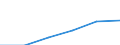 Importe 20602390 Andere Garne aus künstlichen Filamenten, einschließlich künstliche Monofile von < 67 dtex, ungezwirnt, n. A. E. (ausgenommen Nähgarne)                                                          /in 1000 Euro /Meldeland: Rumänien