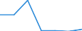 Exporte 20602390 Andere Garne aus künstlichen Filamenten, einschließlich künstliche Monofile von < 67 dtex, ungezwirnt, n. A. E. (ausgenommen Nähgarne)                                                         /in 1000 Euro /Meldeland: Bulgarien