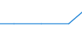 Exporte 20602390 Andere Garne aus künstlichen Filamenten, einschließlich künstliche Monofile von < 67 dtex, ungezwirnt, n. A. E. (ausgenommen Nähgarne)                                                           /in 1000 kg /Meldeland: Slowenien