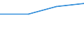 Importe 20602390 Andere Garne aus künstlichen Filamenten, einschließlich künstliche Monofile von < 67 dtex, ungezwirnt, n. A. E. (ausgenommen Nähgarne)                                                            /in 1000 kg /Meldeland: Kroatien