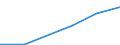 Importe 20602390 Andere Garne aus künstlichen Filamenten, einschließlich künstliche Monofile von < 67 dtex, ungezwirnt, n. A. E. (ausgenommen Nähgarne)                                                          /in 1000 Euro /Meldeland: Kroatien