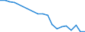 Exporte 20602400 Künstliche Monofile >= 67 dtex und einen größtem Durchmesser <= 1 mm/ Streifen und dergleichen aus künstlichen Spinnmasse, mit einer Breite <= 5 mm                                           /in 1000 Euro /Meldeland: Frankreich