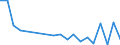 Importe 20602400 Künstliche Monofile >= 67 dtex und einen größtem Durchmesser <= 1 mm/ Streifen und dergleichen aus künstlichen Spinnmasse, mit einer Breite <= 5 mm                                             /in 1000 kg /Meldeland: Frankreich