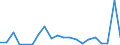 Exporte 20602400 Künstliche Monofile >= 67 dtex und einen größtem Durchmesser <= 1 mm/ Streifen und dergleichen aus künstlichen Spinnmasse, mit einer Breite <= 5 mm                                            /in 1000 kg /Meldeland: Niederlande