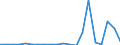 Importe 20602400 Künstliche Monofile >= 67 dtex und einen größtem Durchmesser <= 1 mm/ Streifen und dergleichen aus künstlichen Spinnmasse, mit einer Breite <= 5 mm                                            /in 1000 kg /Meldeland: Niederlande