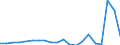 Importe 20602400 Künstliche Monofile >= 67 dtex und einen größtem Durchmesser <= 1 mm/ Streifen und dergleichen aus künstlichen Spinnmasse, mit einer Breite <= 5 mm                                          /in 1000 Euro /Meldeland: Niederlande