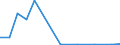 Exports 20602400 Artificial monofilament of >= 67 decitex and of which the cross-sectional dimension <= 1 mm/ strip and the like of artificial textile materials of an apparent width <= 5 mm                        /in 1000 kg /Rep.Cnt: Portugal