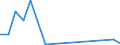 Exports 20602400 Artificial monofilament of >= 67 decitex and of which the cross-sectional dimension <= 1 mm/ strip and the like of artificial textile materials of an apparent width <= 5 mm                      /in 1000 Euro /Rep.Cnt: Portugal