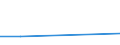 Exports 20602400 Artificial monofilament of >= 67 decitex and of which the cross-sectional dimension <= 1 mm/ strip and the like of artificial textile materials of an apparent width <= 5 mm                     /in 1000 Euro /Rep.Cnt: Lithuania