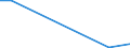 Exports 20602400 Artificial monofilament of >= 67 decitex and of which the cross-sectional dimension <= 1 mm/ strip and the like of artificial textile materials of an apparent width <= 5 mm                       /in 1000 Euro /Rep.Cnt: Hungary