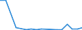 Exporte 21101070 Andere Ester der Salicylsäure und ihre Salze (z. B. Methylsalicylat, Phenylsalicylat)                                                                                                           /in 1000 Euro /Meldeland: Dänemark