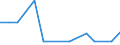 Exports 21101070 Esters of salicylic acid and their salts (excluding of O-acetylsalicylic acid)                                                                                                                       /in 1000 kg /Rep.Cnt: Finland