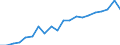 Exports 21102010 Lysine and its esters, and salts thereof                                                                                                                                                         /in 1000 kg /Rep.Cnt: Netherlands