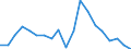 Exports 21102010 Lysine and its esters, and salts thereof                                                                                                                                                              /in 1000 kg /Rep.Cnt: Greece