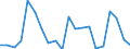 Exports 21102010 Lysine and its esters, and salts thereof                                                                                                                                                               /in 1000 kg /Rep.Cnt: Spain