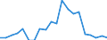 Exports 21102010 Lysine and its esters, and salts thereof                                                                                                                                                              /in 1000 kg /Rep.Cnt: Sweden