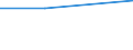 Apparent Consumption 21102040 Quaternary ammonium salts and hydroxides/ lecithins and other phosphoaminolipids, whether or not chemically defined                                                                     /in 1000 kg /Rep.Cnt: Germany