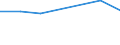 Gesamte Produktion 21102040 Quartäre Ammoniumsalze und -hydroxide/ Lecithine und andere Phosphoaminolipoide, auch chemisch nicht einheitlich                                                                    /in 1000 kg /Meldeland: Deutschland