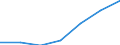 Verkaufte Produktion 21102040 Quartäre Ammoniumsalze und -hydroxide/ Lecithine und andere Phosphoaminolipoide, auch chemisch nicht einheitlich                                                                /in 1000 Euro /Meldeland: Deutschland