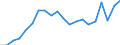 Exporte 21102040 Quartäre Ammoniumsalze und -hydroxide/ Lecithine und andere Phosphoaminolipoide, auch chemisch nicht einheitlich                                                                                 /in 1000 Euro /Meldeland: Italien