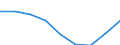 Verkaufte Produktion 21102040 Quartäre Ammoniumsalze und -hydroxide/ Lecithine und andere Phosphoaminolipoide, auch chemisch nicht einheitlich                                                                     /in 1000 kg /Meldeland: Finnland