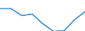 Verkaufte Produktion 21102040 Quartäre Ammoniumsalze und -hydroxide/ Lecithine und andere Phosphoaminolipoide, auch chemisch nicht einheitlich                                                                   /in 1000 Euro /Meldeland: Finnland