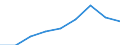 Production sold 21102060 Acyclic amides and their derivatives, and salts thereof (including acyclic carbamates)                                                                                                      /in 1000 Euro /Rep.Cnt: France