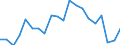 Exports 21102060 Acyclic amides and their derivatives, and salts thereof (including acyclic carbamates)                                                                                                           /in 1000 kg /Rep.Cnt: Netherlands