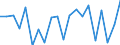 Exports 21102060 Acyclic amides and their derivatives, and salts thereof (including acyclic carbamates)                                                                                                         /in 1000 Euro /Rep.Cnt: Netherlands